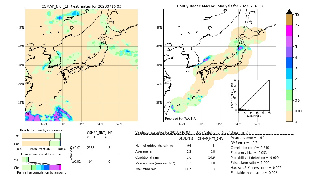 GSMaP NRT validation image. 2023/07/16 03