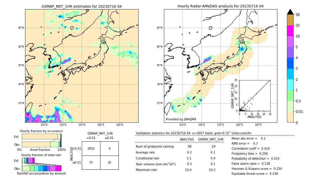 GSMaP NRT validation image. 2023/07/16 04