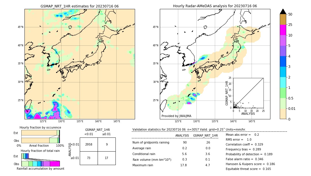 GSMaP NRT validation image. 2023/07/16 06