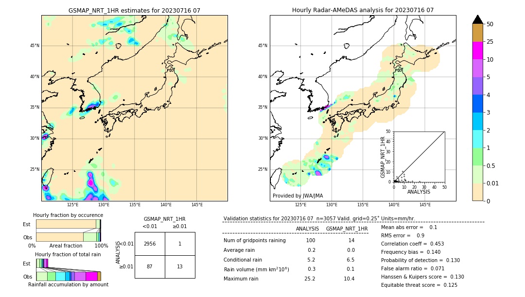 GSMaP NRT validation image. 2023/07/16 07