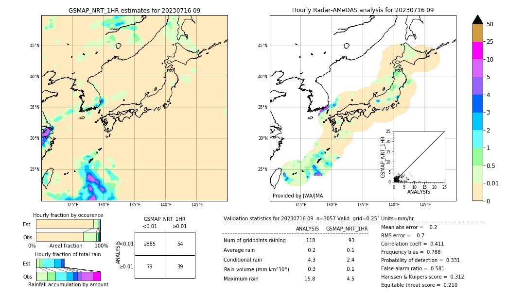 GSMaP NRT validation image. 2023/07/16 09