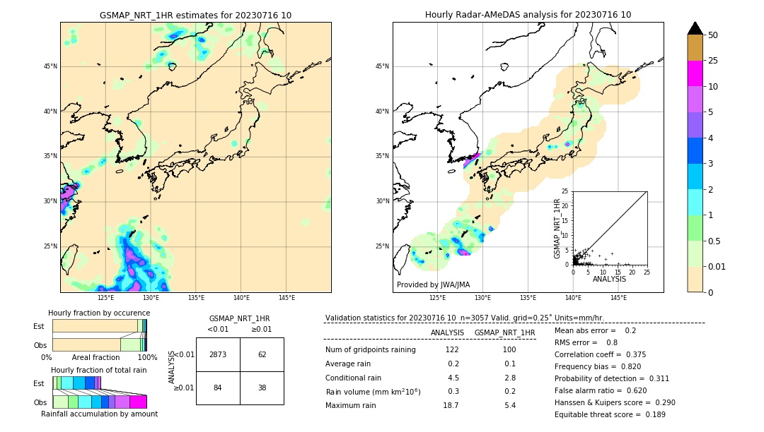 GSMaP NRT validation image. 2023/07/16 10