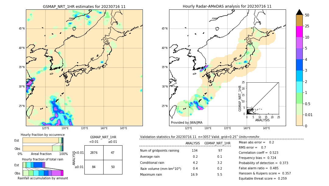 GSMaP NRT validation image. 2023/07/16 11