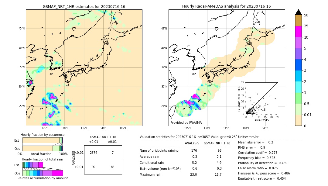 GSMaP NRT validation image. 2023/07/16 16