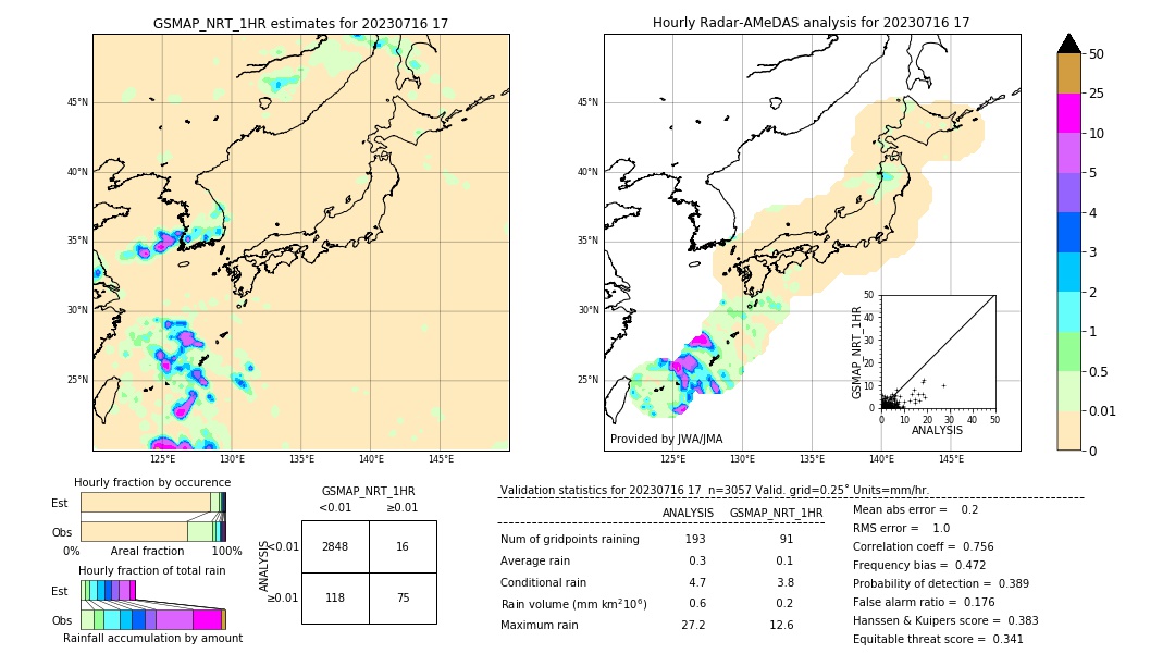 GSMaP NRT validation image. 2023/07/16 17