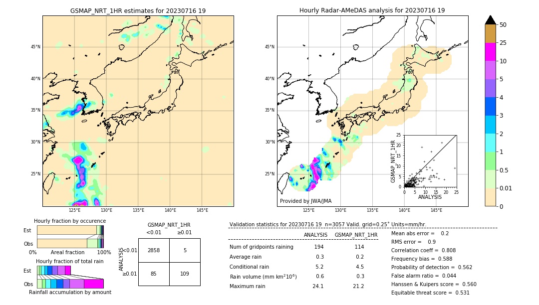 GSMaP NRT validation image. 2023/07/16 19