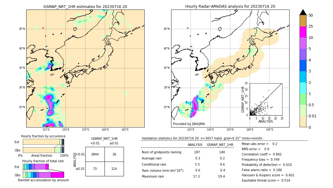 GSMaP NRT validation image. 2023/07/16 20