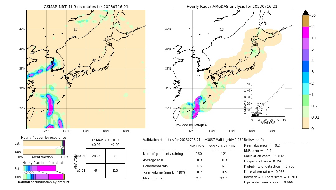 GSMaP NRT validation image. 2023/07/16 21