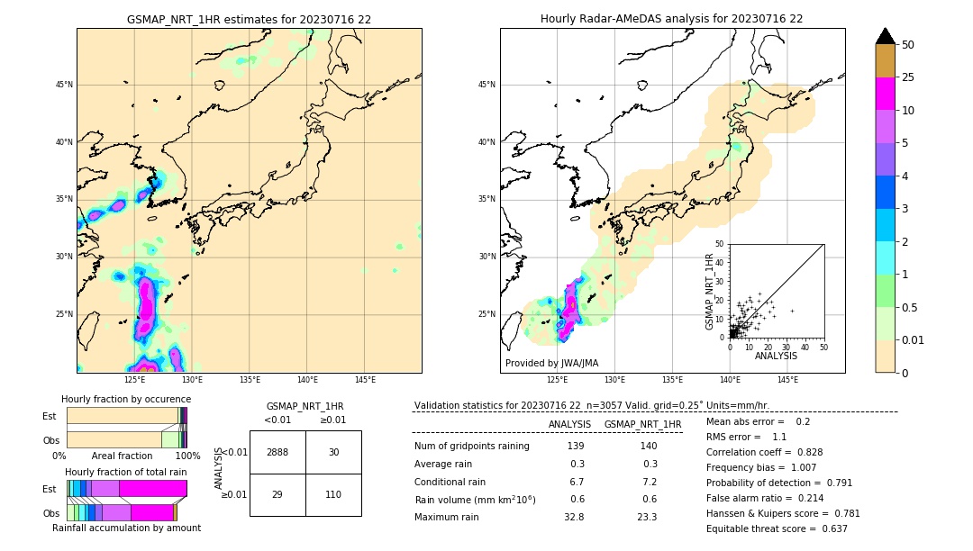 GSMaP NRT validation image. 2023/07/16 22