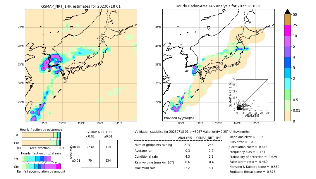 GSMaP NRT validation image. 2023/07/18 01