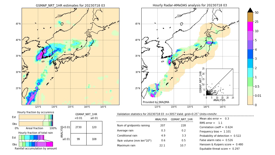 GSMaP NRT validation image. 2023/07/18 03