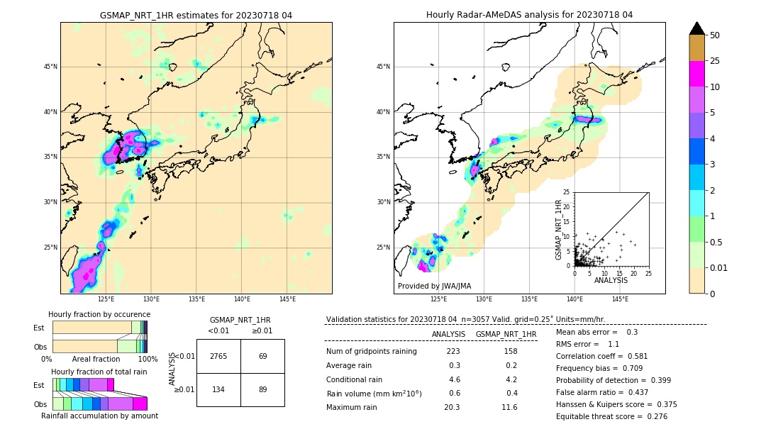 GSMaP NRT validation image. 2023/07/18 04