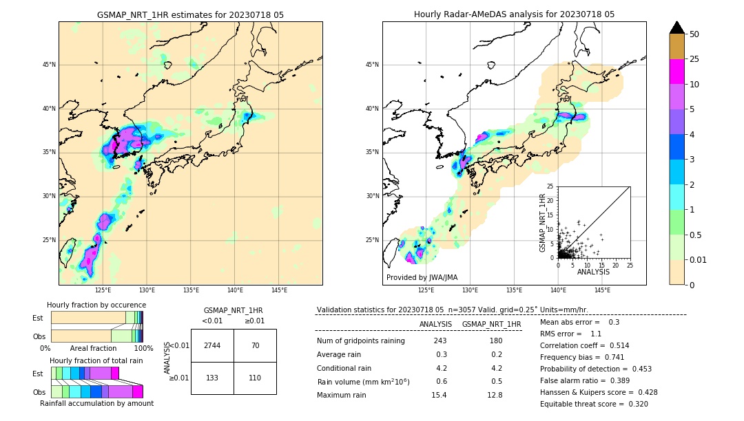 GSMaP NRT validation image. 2023/07/18 05