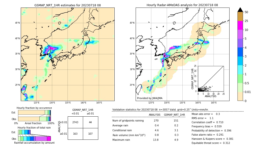 GSMaP NRT validation image. 2023/07/18 08