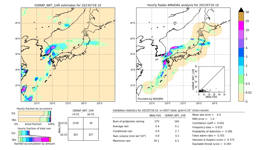 GSMaP NRT validation image. 2023/07/18 10