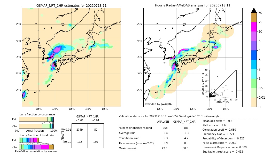 GSMaP NRT validation image. 2023/07/18 11