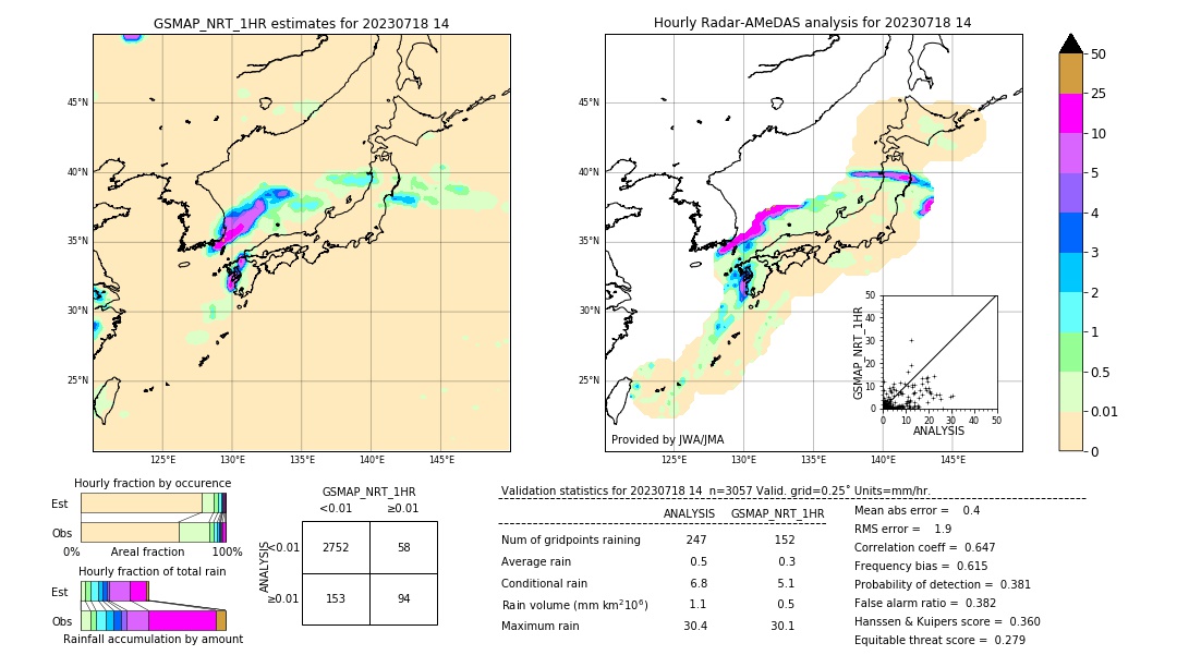 GSMaP NRT validation image. 2023/07/18 14