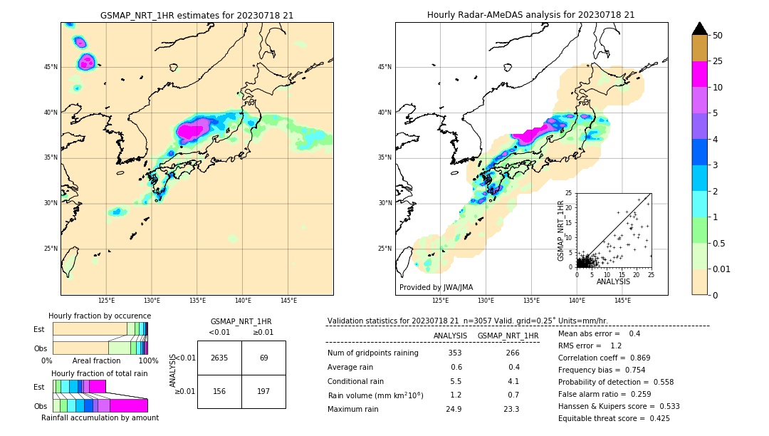 GSMaP NRT validation image. 2023/07/18 21