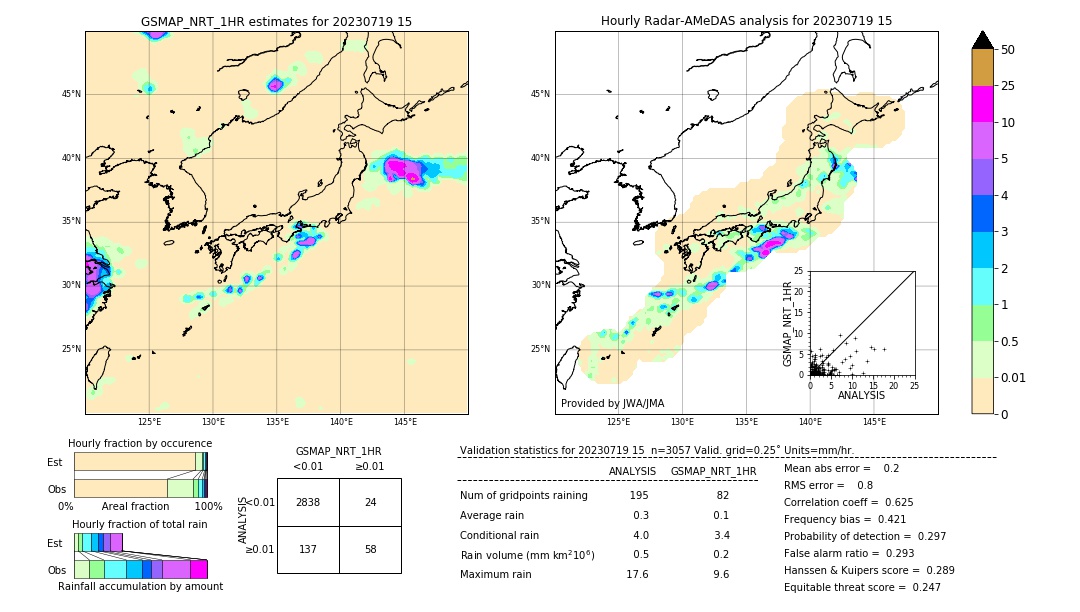 GSMaP NRT validation image. 2023/07/19 15