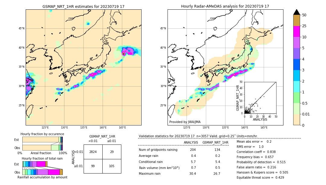 GSMaP NRT validation image. 2023/07/19 17