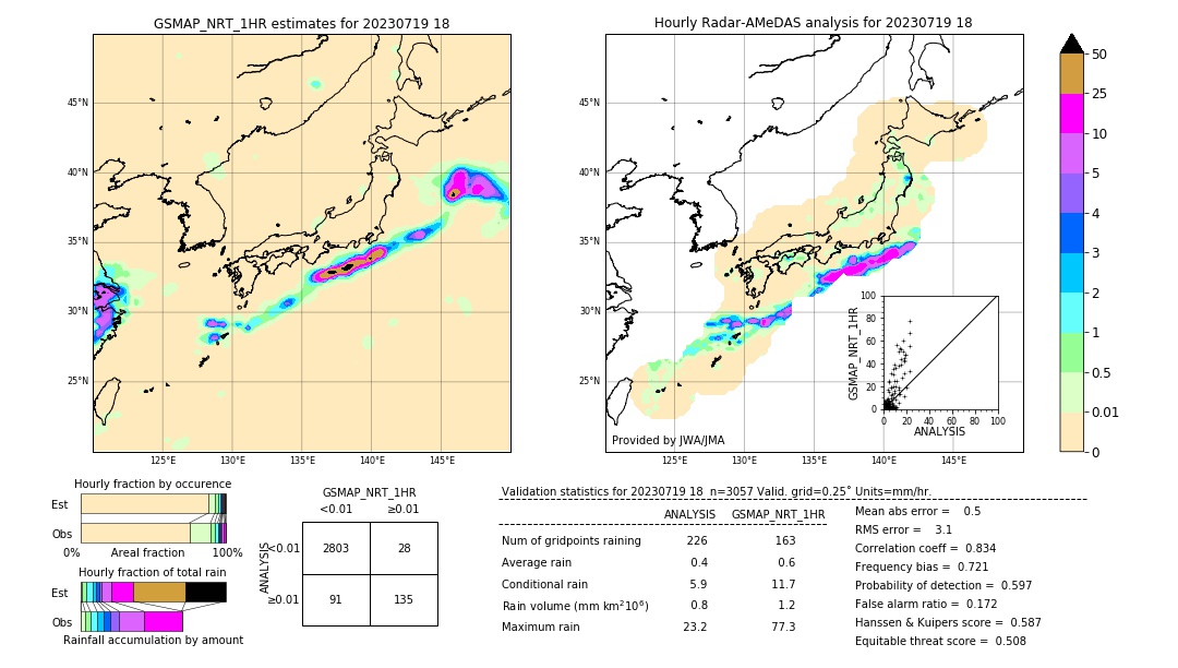 GSMaP NRT validation image. 2023/07/19 18