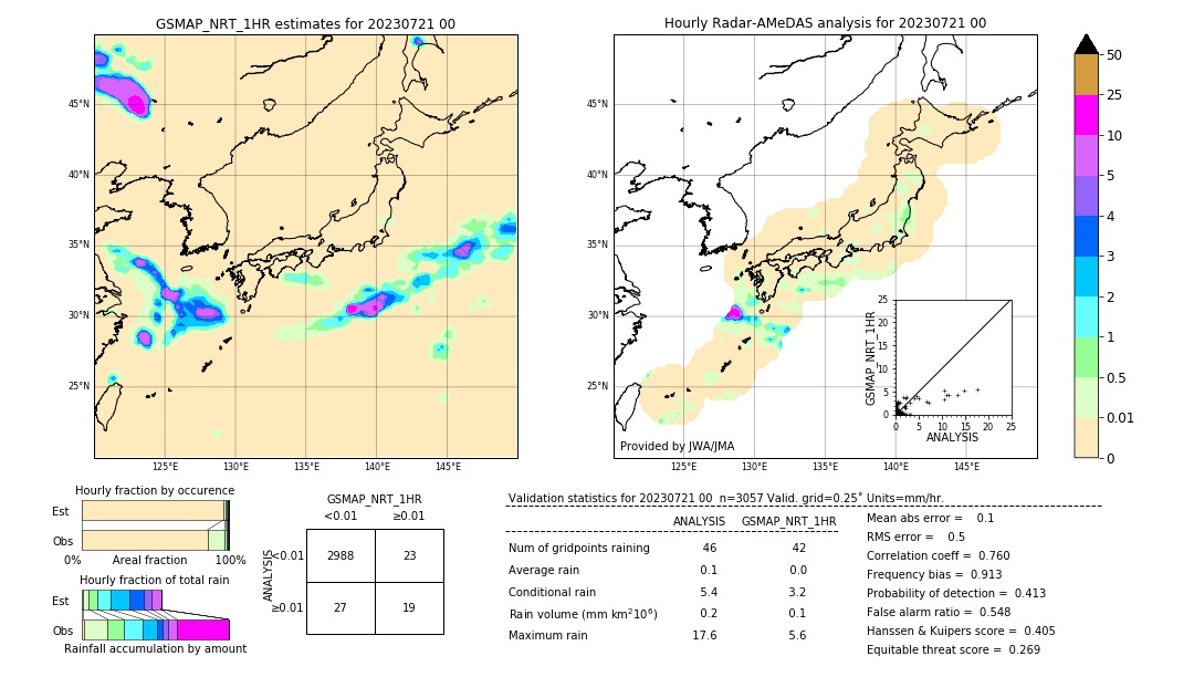 GSMaP NRT validation image. 2023/07/21 00