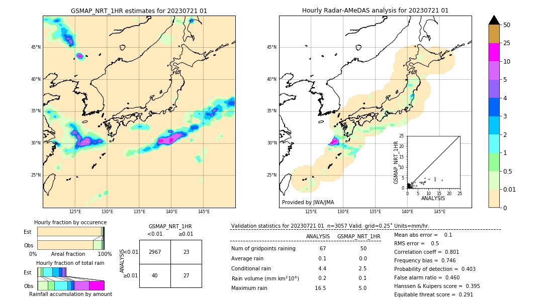 GSMaP NRT validation image. 2023/07/21 01