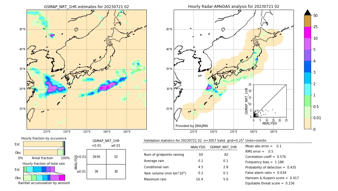 GSMaP NRT validation image. 2023/07/21 02