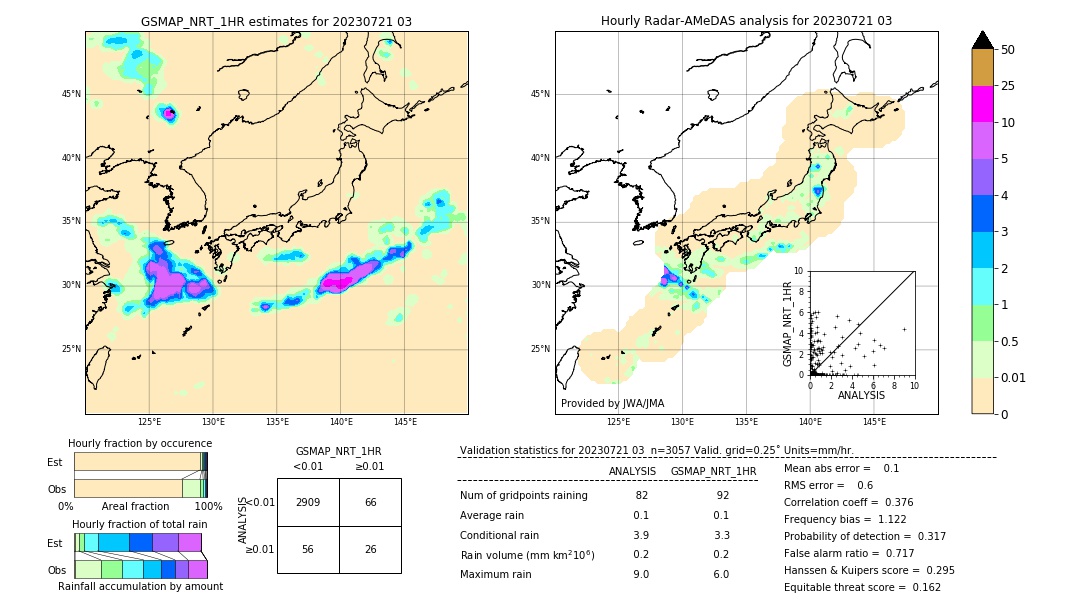 GSMaP NRT validation image. 2023/07/21 03