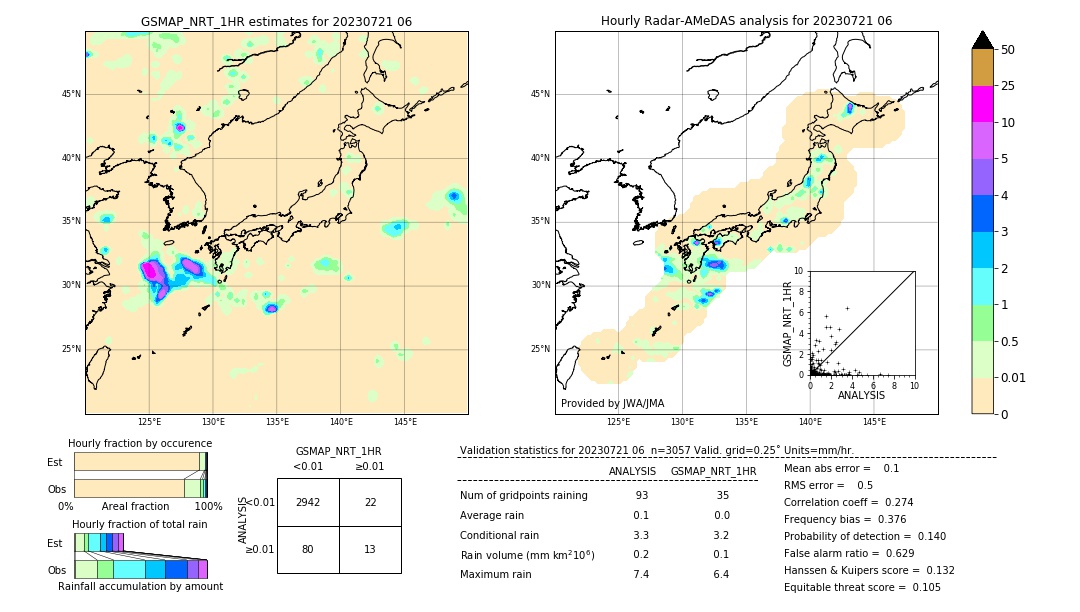 GSMaP NRT validation image. 2023/07/21 06