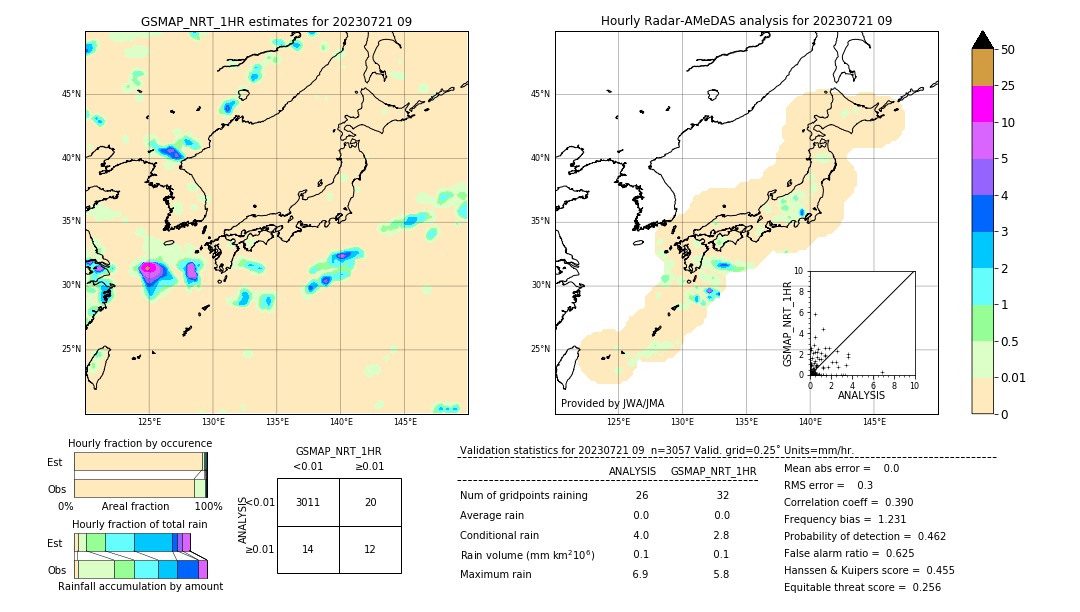 GSMaP NRT validation image. 2023/07/21 09