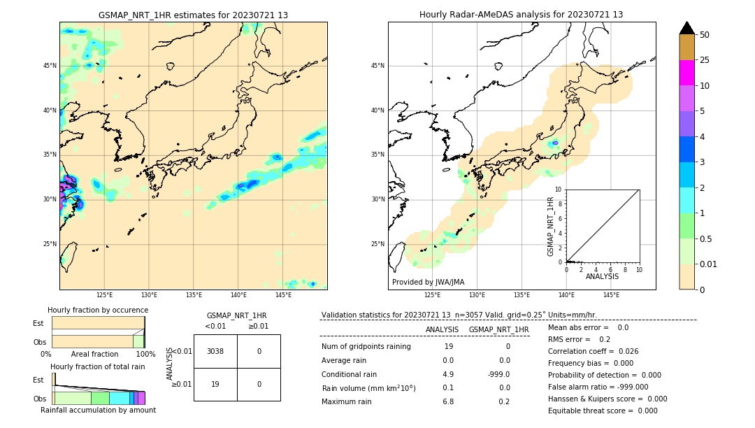 GSMaP NRT validation image. 2023/07/21 13