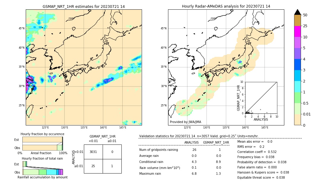 GSMaP NRT validation image. 2023/07/21 14