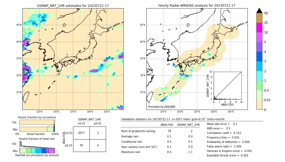 GSMaP NRT validation image. 2023/07/21 17