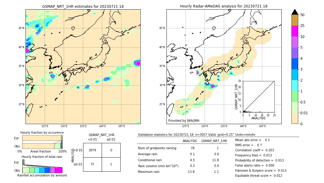 GSMaP NRT validation image. 2023/07/21 18