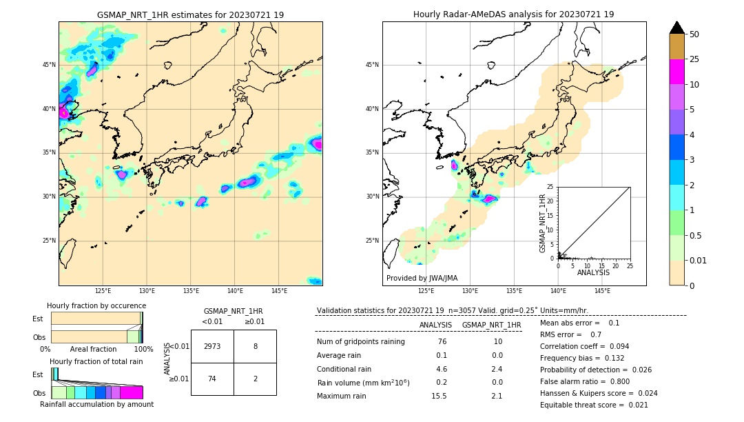 GSMaP NRT validation image. 2023/07/21 19