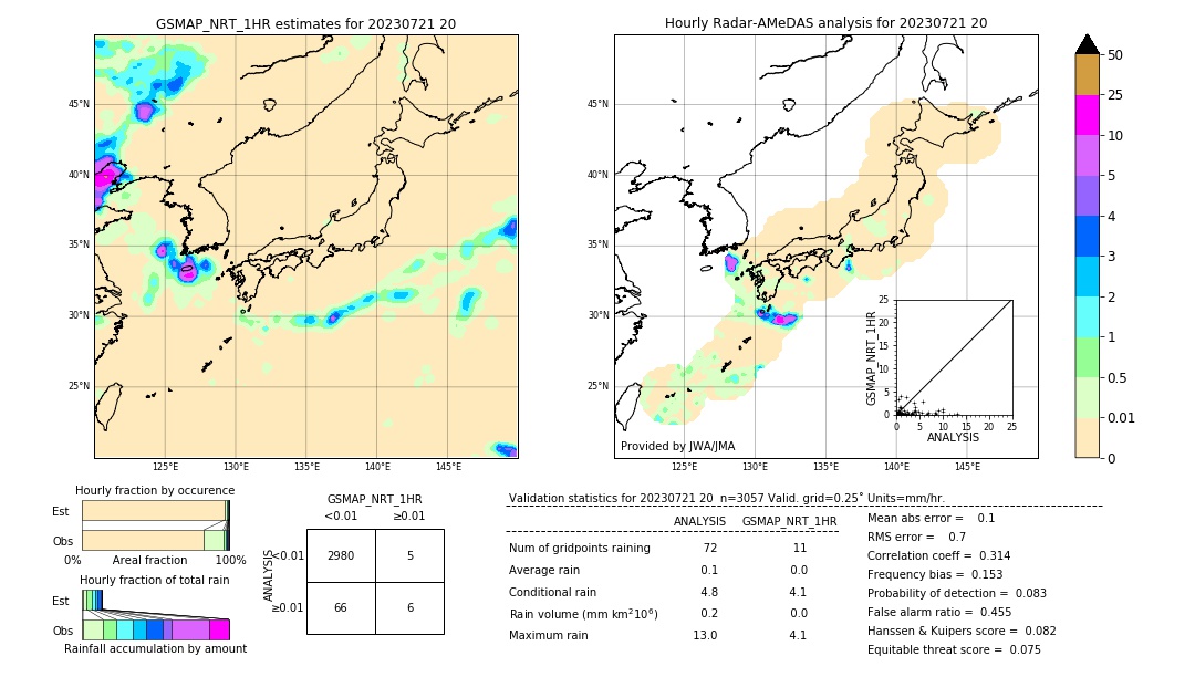 GSMaP NRT validation image. 2023/07/21 20