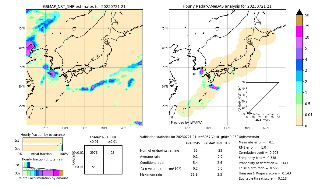 GSMaP NRT validation image. 2023/07/21 21