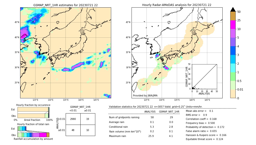 GSMaP NRT validation image. 2023/07/21 22