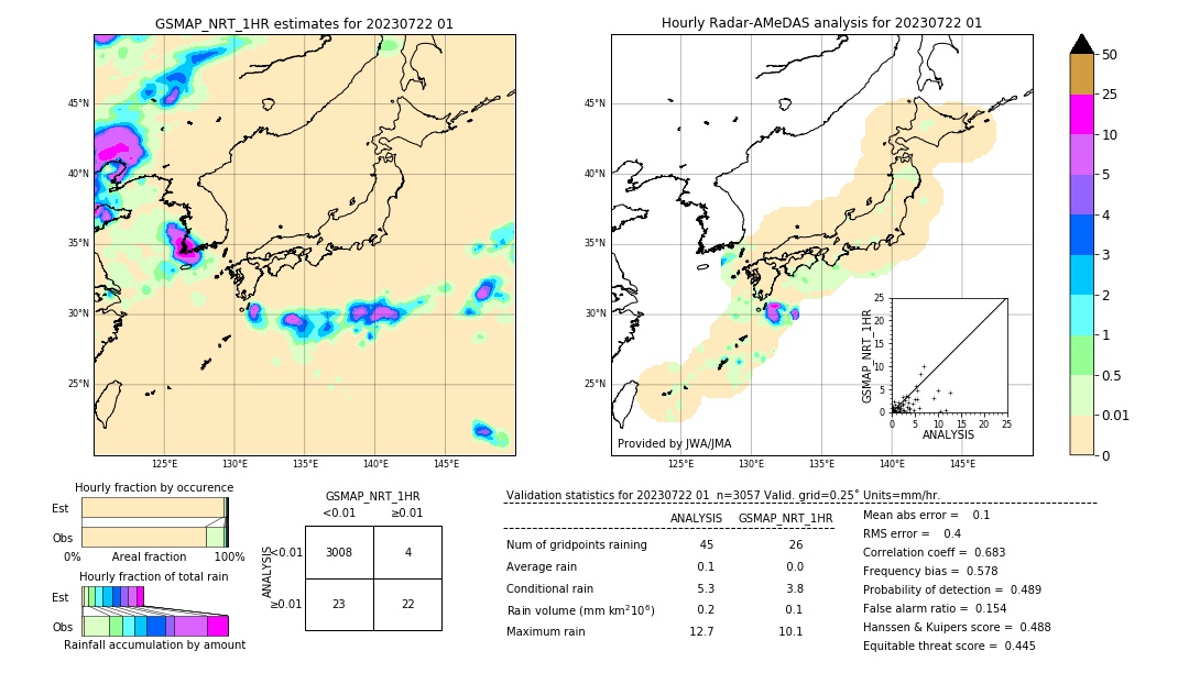 GSMaP NRT validation image. 2023/07/22 01