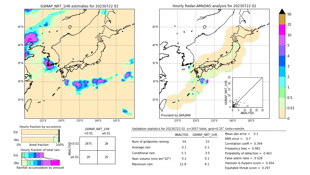 GSMaP NRT validation image. 2023/07/22 02