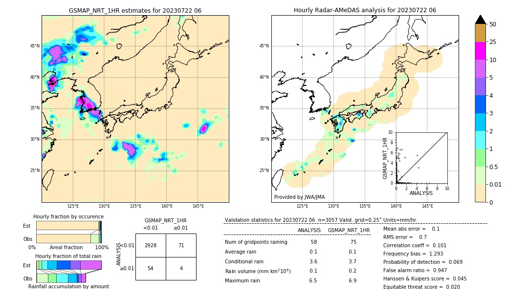 GSMaP NRT validation image. 2023/07/22 06