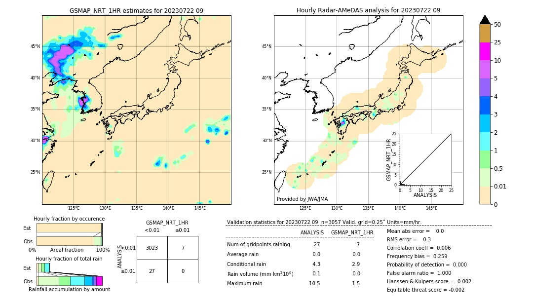 GSMaP NRT validation image. 2023/07/22 09