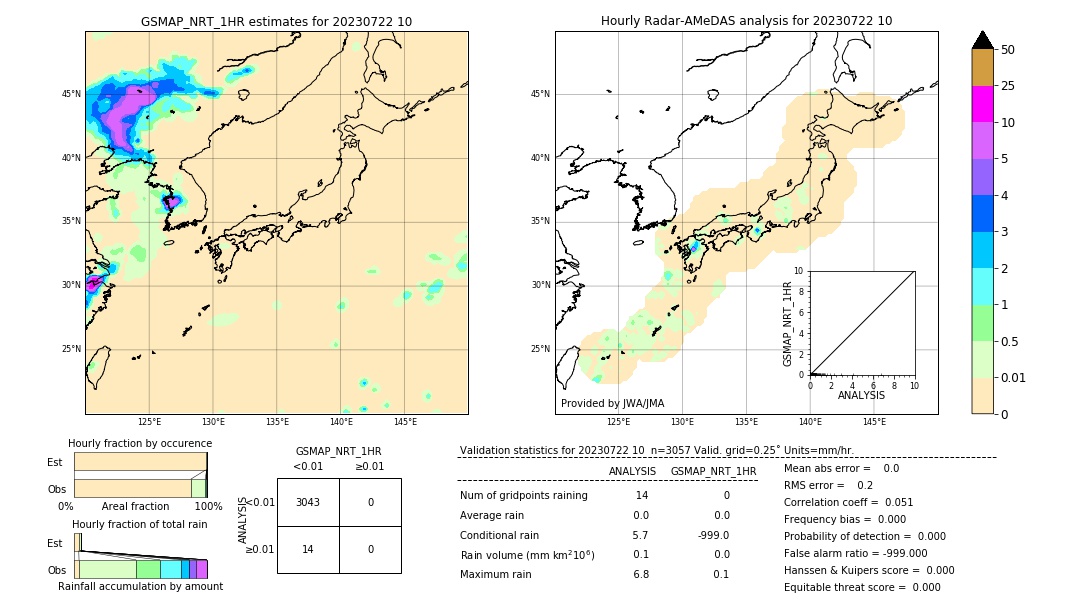 GSMaP NRT validation image. 2023/07/22 10