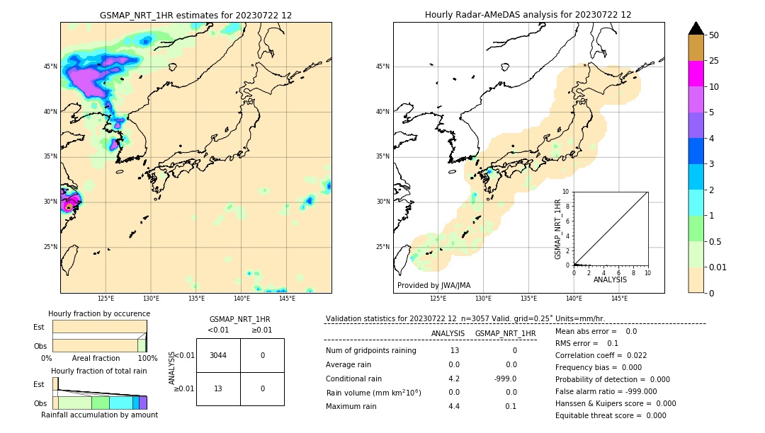 GSMaP NRT validation image. 2023/07/22 12