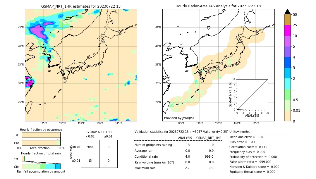 GSMaP NRT validation image. 2023/07/22 13