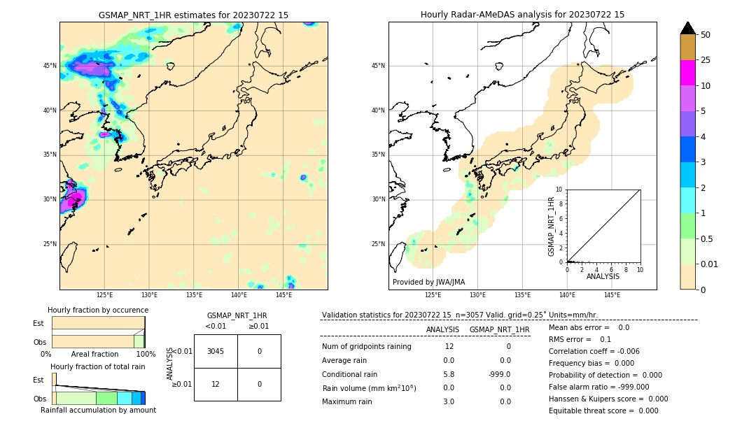 GSMaP NRT validation image. 2023/07/22 15