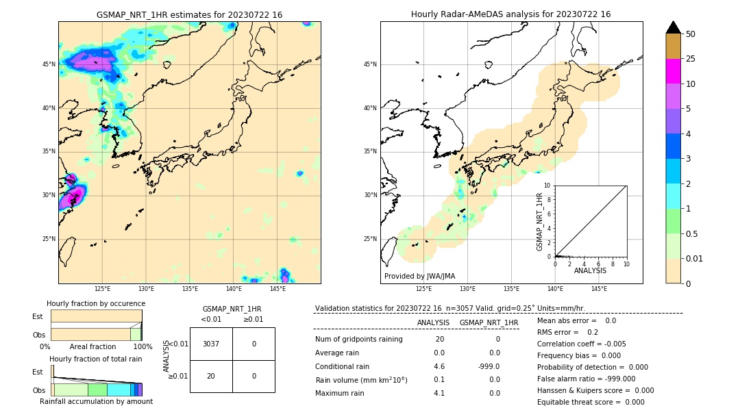 GSMaP NRT validation image. 2023/07/22 16