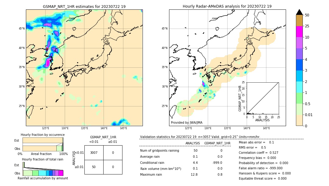 GSMaP NRT validation image. 2023/07/22 19