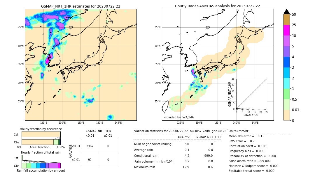 GSMaP NRT validation image. 2023/07/22 22